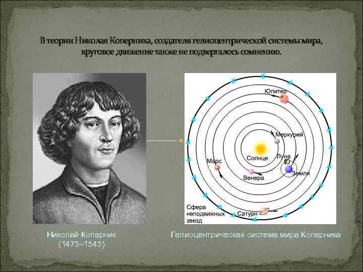 В теории Николая Коперника, создателя гелиоцентрической системы мира, круговое движение также не подвергалось сомнению.