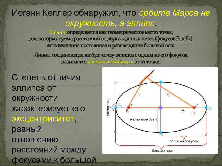 Обобщение и уточнение ньютоном законов кеплера. Иоганн Кеплер эллипс. Иоганн Кеплер обнаружил, что Орбита Марса не окружность, а эллипс.. Орбита эллипс. Эллипс Марса.