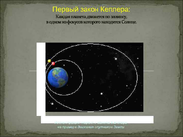 Первый закон Кеплера: Каждая планета движется по эллипсу, в одном из фокусов которого находится