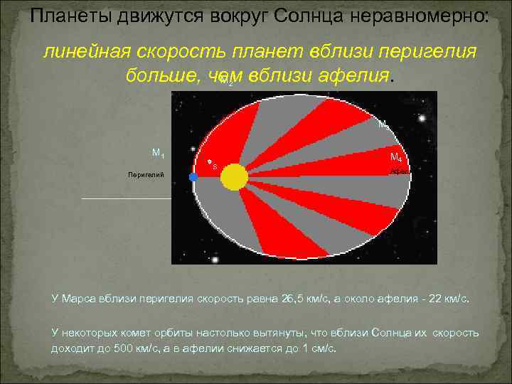 Планеты движутся вокруг Солнца неравномерно: линейная скорость планет вблизи перигелия больше, чем вблизи афелия.