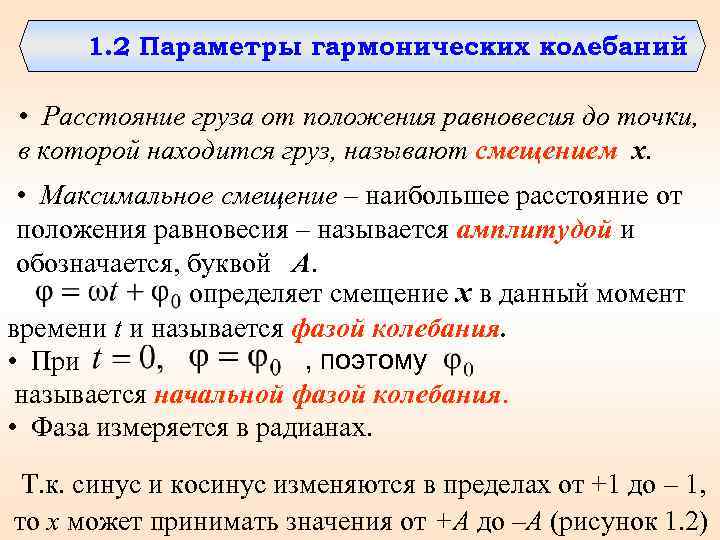 Амплитуда свободных колебаний равна 6 см