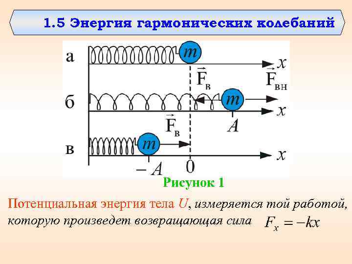 Тело совершает гармонические колебания. Потенциальная энергия гармонически колеблющегося тела. Энергия гармонических колебаний. Потенциальная энергия гармонических колебаний. Энергия при гармонических колебаниях.