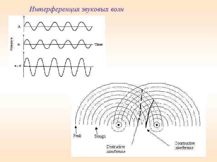 Отсутствие изображения за объектом вследствие затухания ультразвуковых волн называется