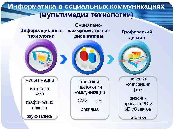 Информатика в социальных коммуникациях (мультимедиа технологии) Информационные технологии мультимедиа интернет web графические пакеты звукозапись