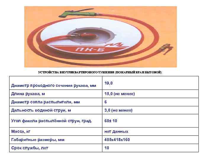 УСТРОЙСТВА ВНУТРИКВАРТИРОНОГО ТУШЕНИЯ (ПОЖАРНЫЙ КРАН БЫТОВОЙ) Диаметр проходного сечения рукава, мм 19, 0 Длина