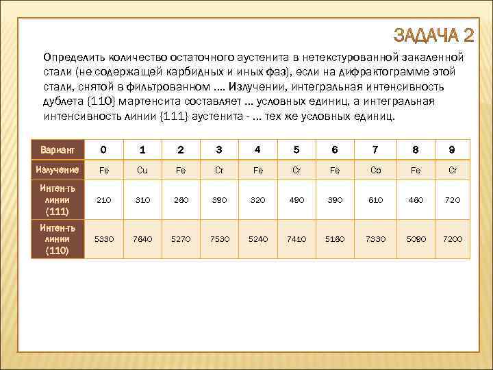 Для определения возраста образца горной породы содержащей уран 238