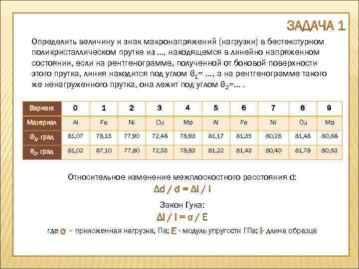 Определить величину и знак макронапряжений (нагрузки) в бестекстурном поликристаллическом прутке из …, находящемся в