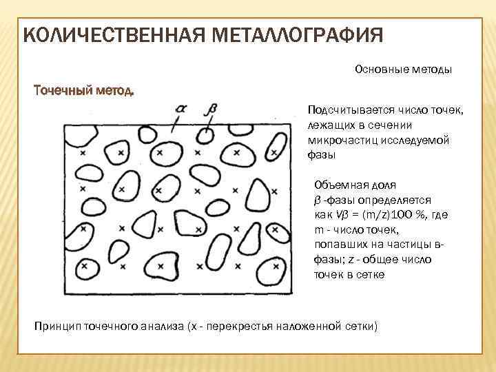 Точечным методом. Количественная металлография. Методы металлографического анализа. Металлографический метод. Схема металлографического исследования.