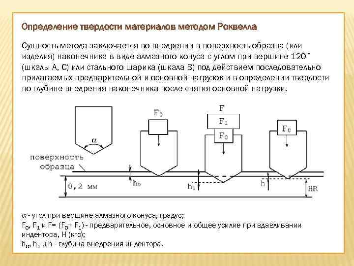 Определение твердости. Сущность определения твердости методом Бринелля. Сущность способа определения твердости методом Роквелла. Сущность метода измерения твердости по Роквеллу. Метод Роквелла материаловедение.