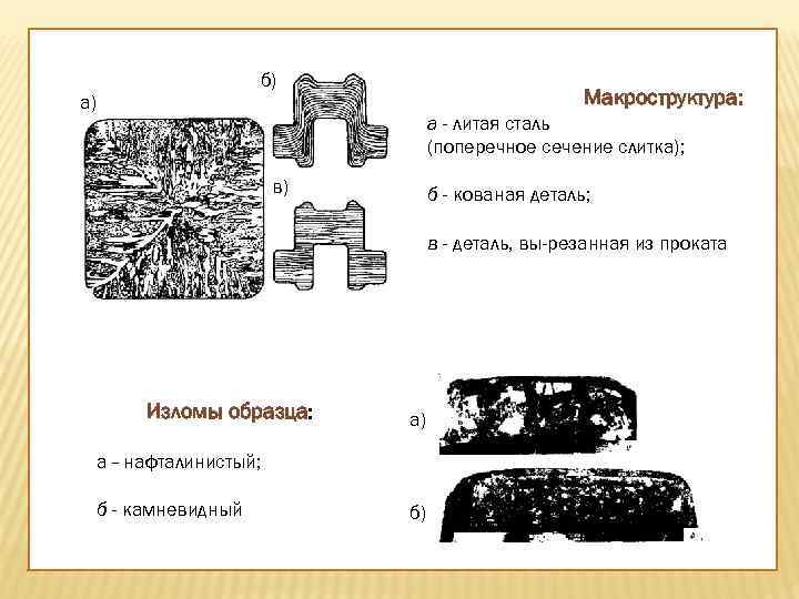 Рисунок макроструктуры детали прошедшей цементацию