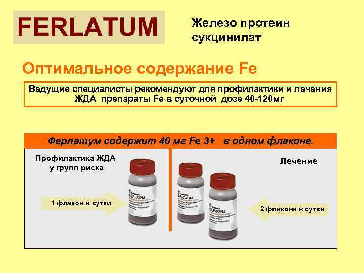 Протеин сукцинилат. Железо лекарство жидкое ферлатум. Ферлатум 800 мг. Железа протеин сукцинилат препараты. Ферлатум дозировка железа.