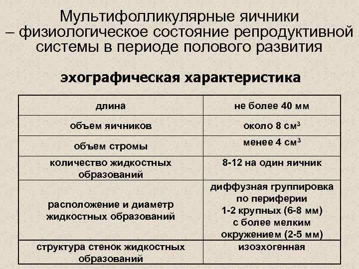 Мультифолликулярные яичники – физиологическое состояние репродуктивной системы в периоде полового развития эхографическая характеристика длина