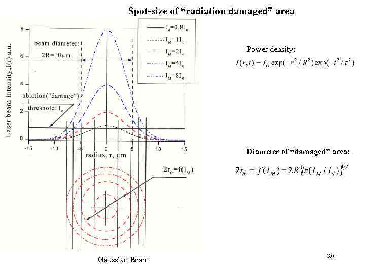 Spot-size of “radiation damaged” area Power density: Laser pulse energy: Diameter of “damaged” area:
