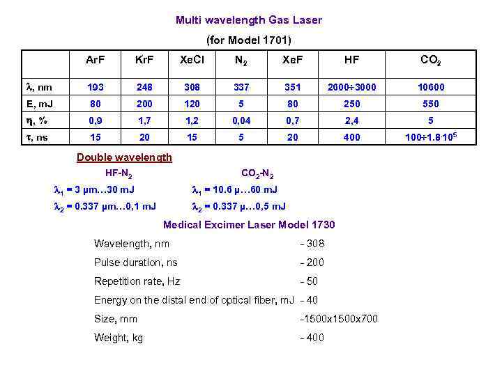 Multi wavelength Gas Laser (for Model 1701) Ar. F Kr. F Xe. Cl N