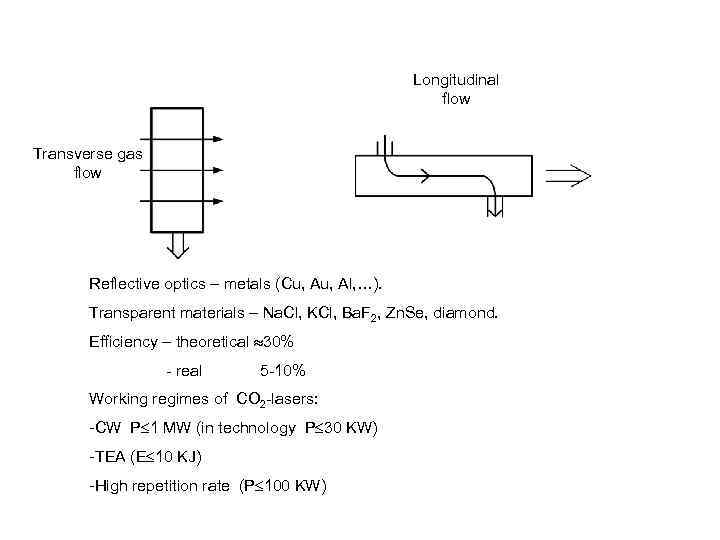 Longitudinal flow Transverse gas flow Reflective optics – metals (Cu, Al, …). Transparent materials