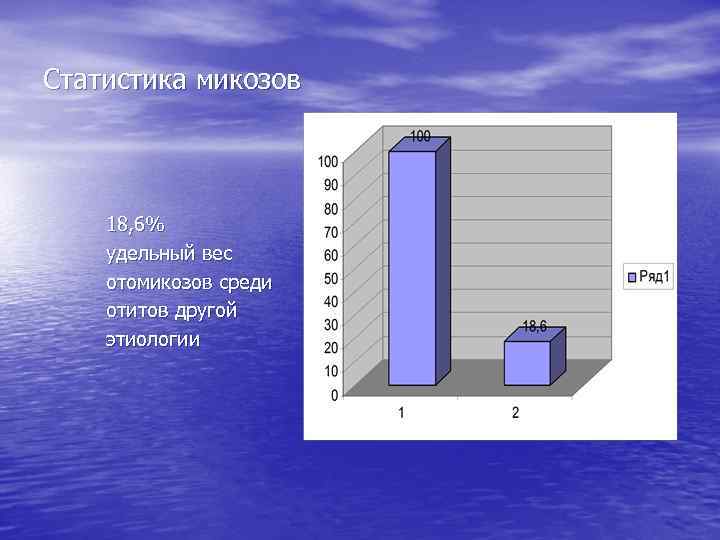Статистика микозов 18, 6% удельный вес отомикозов среди отитов другой этиологии 
