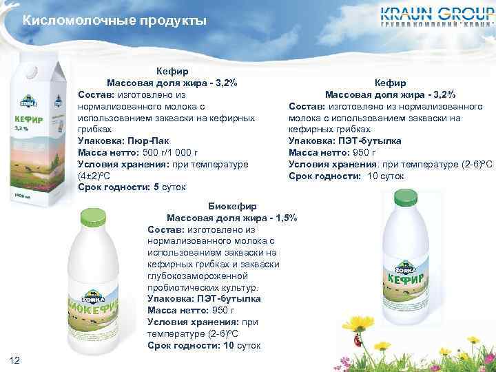 Кисломолочные продукты Кефир Массовая доля жира - 3, 2% Состав: изготовлено из нормализованного молока