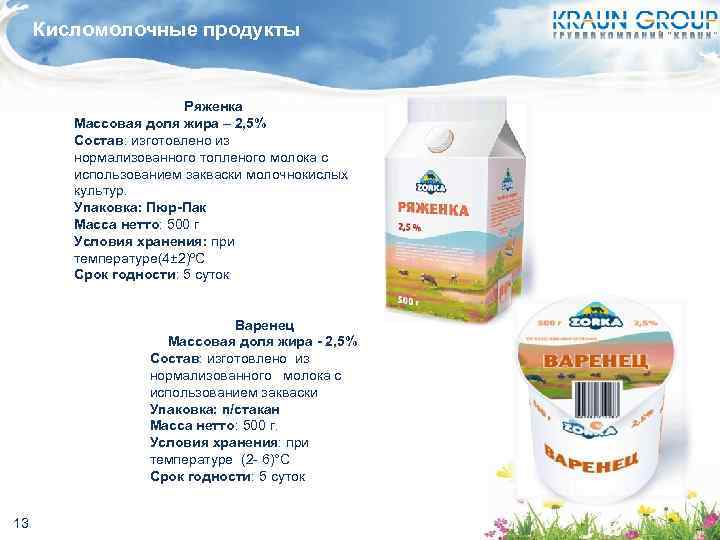 Кисломолочные продукты Ряженка Массовая доля жира – 2, 5% Состав: изготовлено из нормализованного топленого
