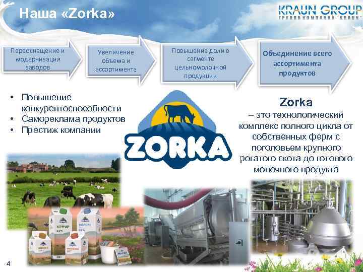 Наша «Zorka» Переоснащение и модернизация заводов Увеличение объема и ассортимента • Повышение конкурентоспособности •