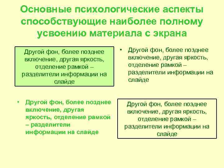 Основные психологические аспекты способствующие наиболее полному усвоению материала с экрана Другой фон, более позднее