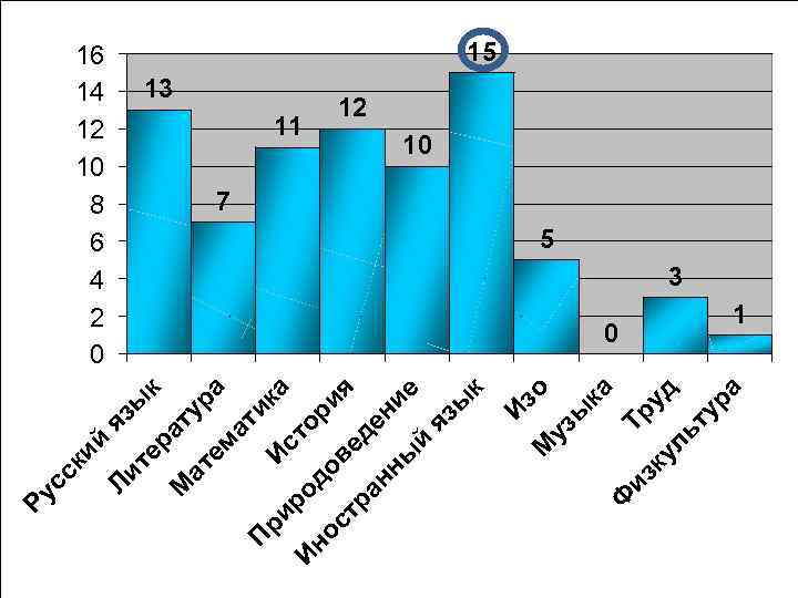 ат к ы яз ур ем а ат П ик ри И а ро