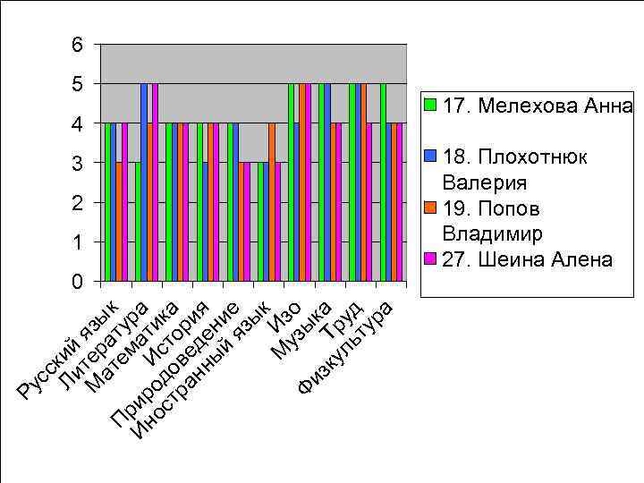 сс Ли кий М тер язы ат а к П ем тур ри И