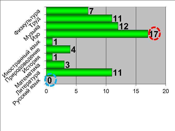 И П но ри с Ру ро тр Ф М Ли а ан из