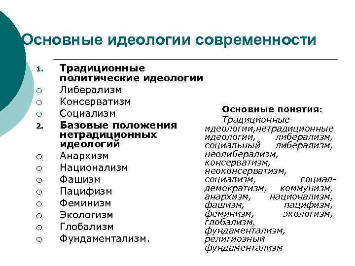 Идеология существовавшая. Политические идеологии современности. Основные идеологии. Основные политические идеологии современности. Основные идеологии современности.