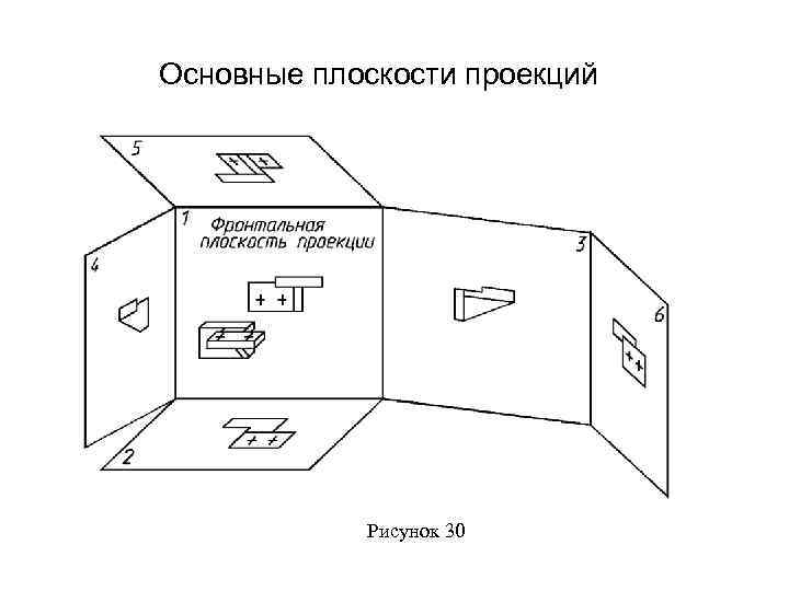 Основные плоскости проекций Рисунок 30 