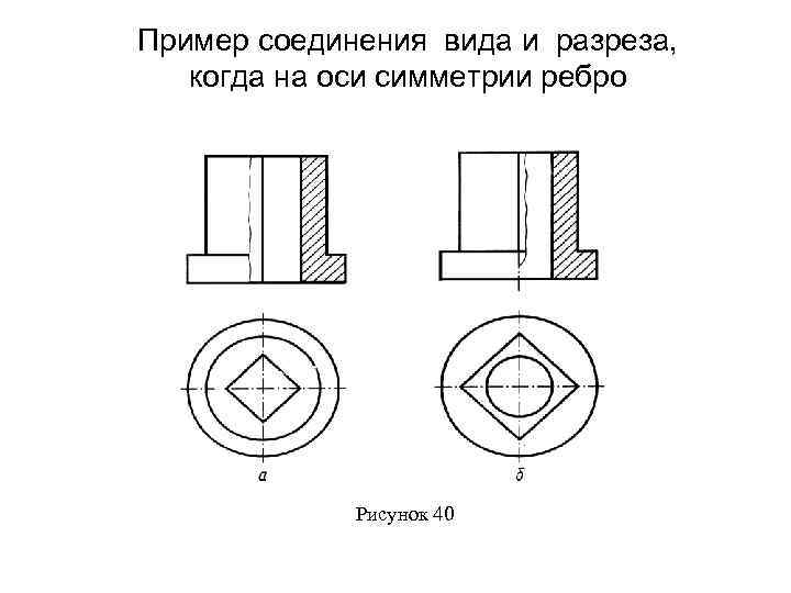 Гост ось симметрии на чертеже гост