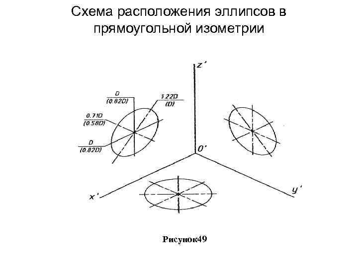 Что располагается в левой части диаграммы. Эллипс в прямоугольной изометрии. Расположение эллипсов. Овал в прямоугольной изометрии. Изображение эллипса в прямоугольной изометрии.