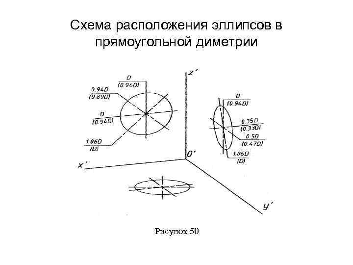 Оси прямоугольной стандартной диметрии изображены на рисунке