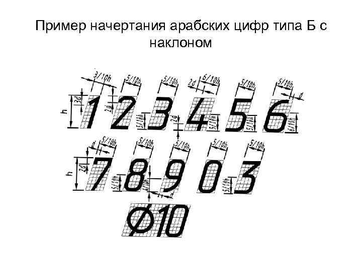 Пример начертания арабских цифр типа Б с наклоном 
