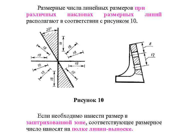 На каком рисунке размерное число нанесено правильно