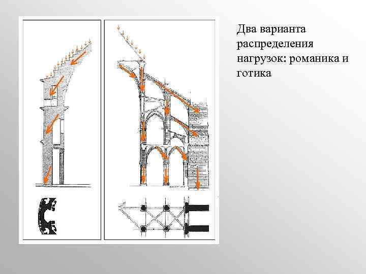 Два варианта распределения нагрузок: романика и готика 