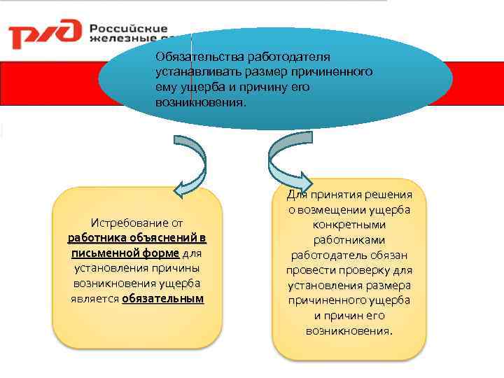 Размер причиненного. Причины возникновения ущерба. Работник должен доказывать размер причиненного ему ущерба. Обязан ли работник доказывать размер причиненного ему ущерба?. Доказать размер причиненного ущерба обязан.