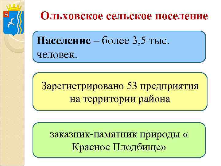 Ольховское сельское поселение Население – более 3, 5 тыс. человек. Зарегистрировано 53 предприятия на