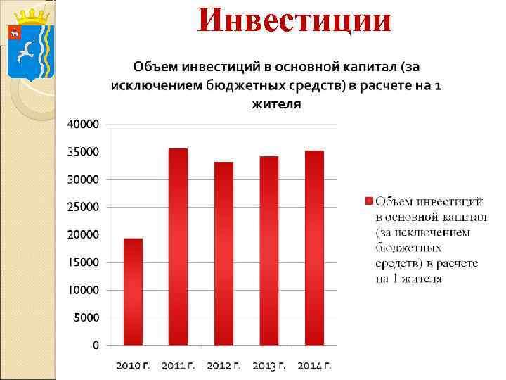 Инвестиции 