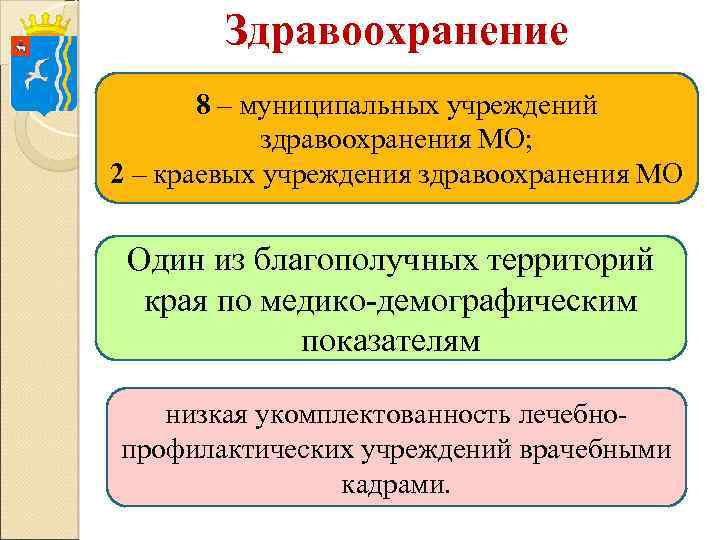 Здравоохранение 8 – муниципальных учреждений здравоохранения МО; 2 – краевых учреждения здравоохранения МО Один
