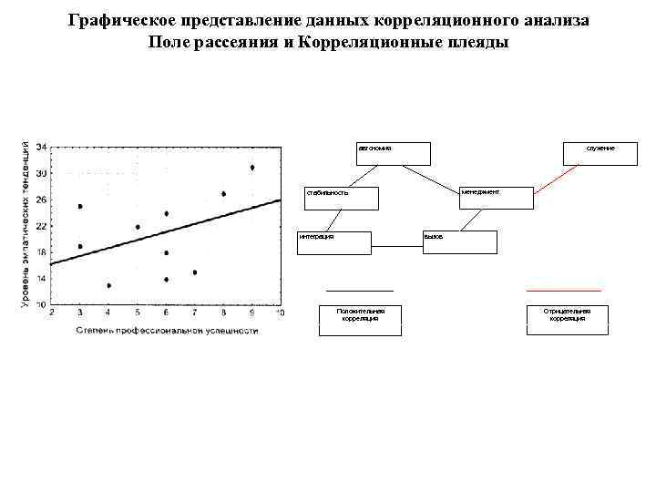 Моделирование корреляционных зависимостей 11 класс презентация семакин