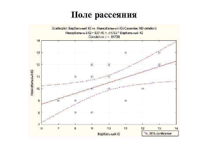 Поле рассеяния 