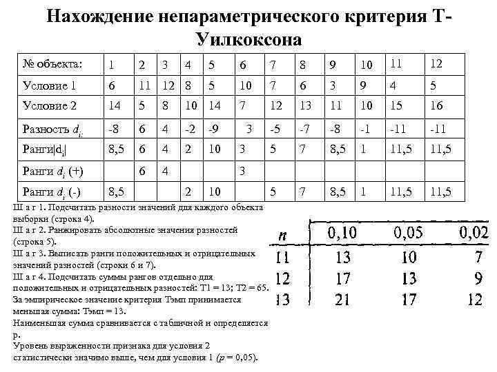 Нахождение непараметрического критерия ТУилкоксона № объекта: 1 2 4 5 6 7 8 9