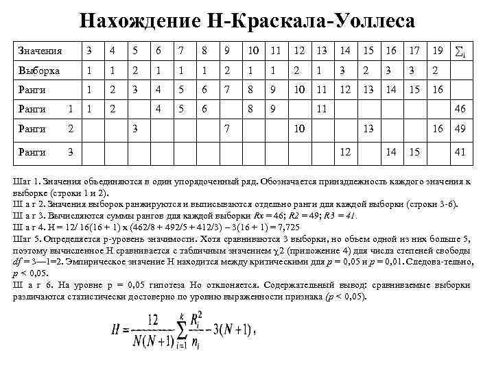 Нахождение Н-Краскала-Уоллеса Значения 3 4 5 6 7 8 9 10 11 12 13