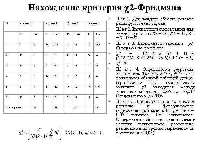 Нахождение критерия 2 -Фридмана • № Условие 1 Условие 2 Условие 3 Условие 4