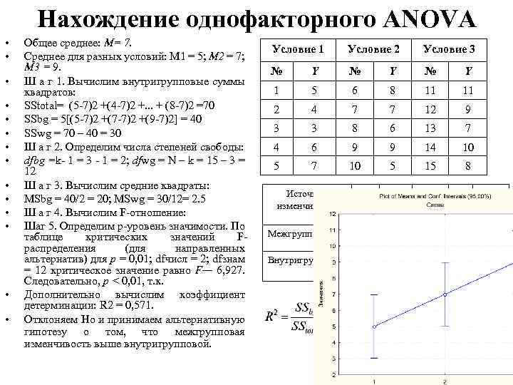 План однофакторного эксперимента