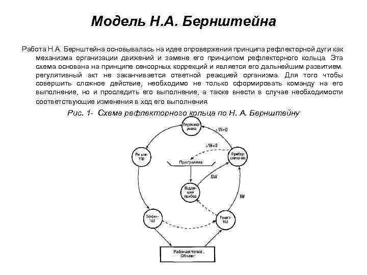 Уровни организации движений схема