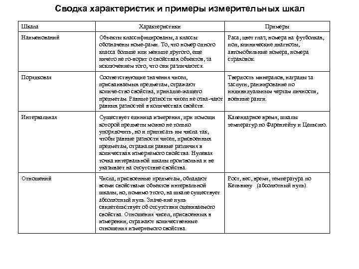 С д некрасов математические методы в психологии ms excel