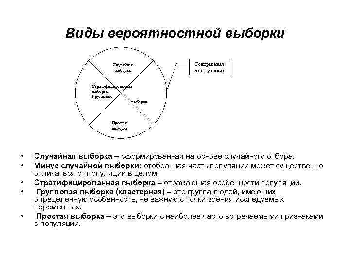 Виды вероятностной выборки Случайная выборка Генеральная совокупность Стратифицированная выборка Групповая выборка Простая выборка •