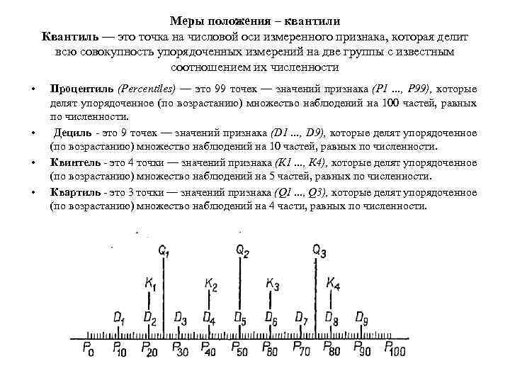 Меры положения – квантили Квантиль — это точка на числовой оси измеренного признака, которая