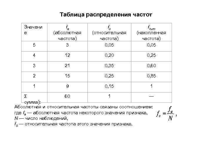 По представленной ниже информации составьте таблицу распределения суши и воды эксель